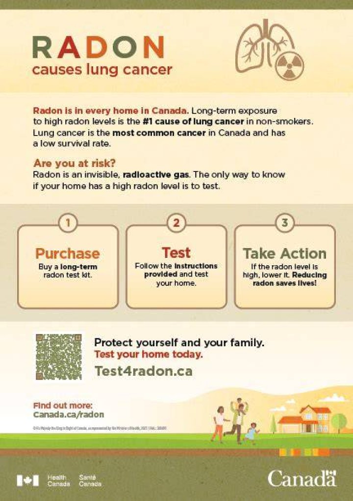 Does Radon Gas Cause Cancer?