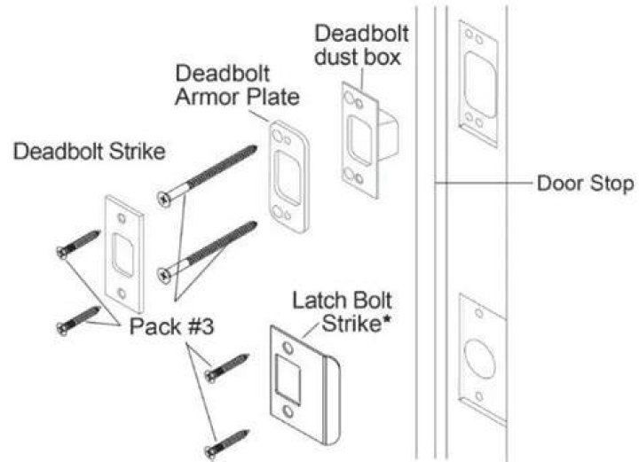 How do you install a deadbolt strike plate?