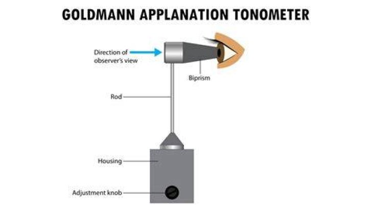 How do you sterilize Applanation Tonometers?