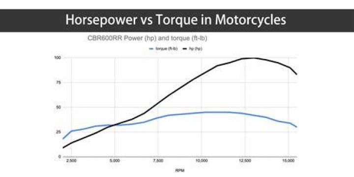 How much horsepower is 597cc?