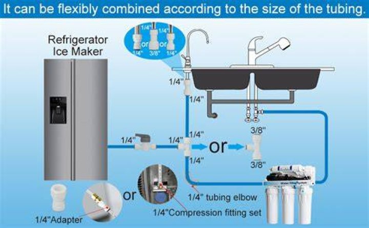 How much water does a refrigerator ice maker hold?