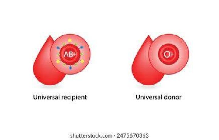 Is AB positive universal acceptor?