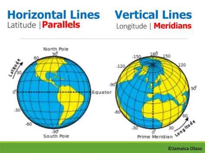 What are the lines on the globe called?