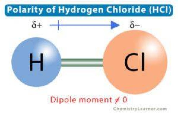What is the bond polarity of HCl?