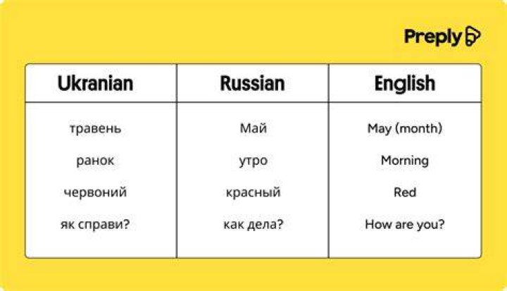 What's the difference between Ukrainian and Russian language?