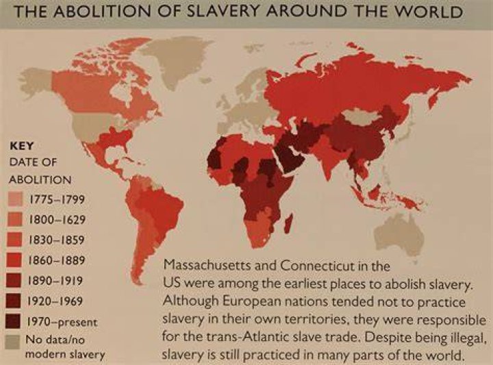 When was slavery abolished in each state?