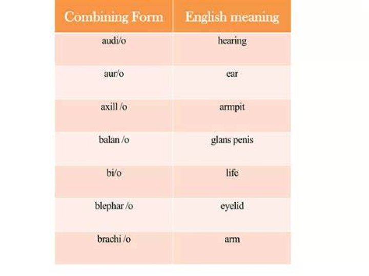 Which of the following combining forms means hearing?